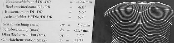 Leistungen der Orthopädischen Gemeinschaftspraxis